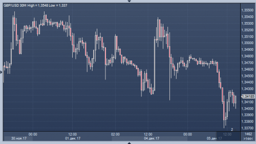 forex-futures-trading-05-12-2017.png