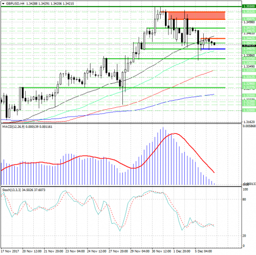 forex-analysis-gbpusd-06-12-2017.png