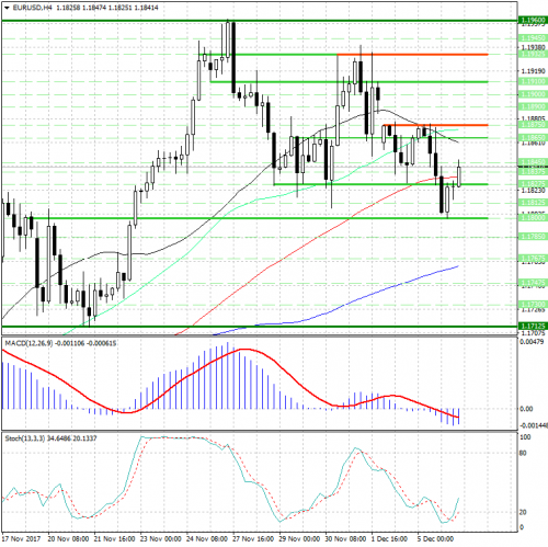 forex-analysis-eurusd-06-12-2017.png