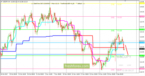 forex-trading-06-12-2017-3.png