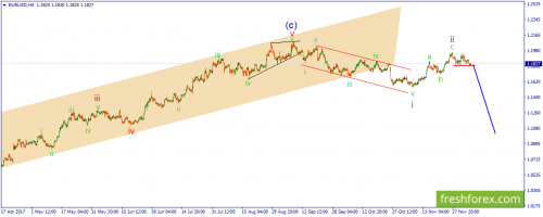 forex-wave-06-12-2017-1.png