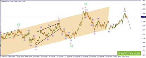 forex-wave-06-12-2017-2.png