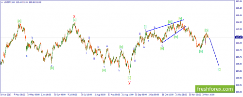 forex-wave-06-12-2017-3.png
