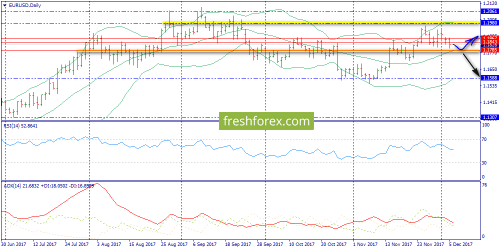 forex-trend-06-12-2017-1.png