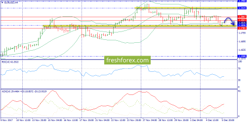 forex-trend-06-12-2017-2.png