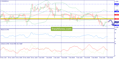 forex-trend-06-12-2017-3.png