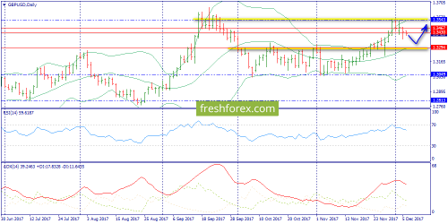 forex-trend-06-12-2017-4.png