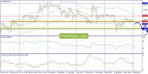 forex-trend-06-12-2017-6.png