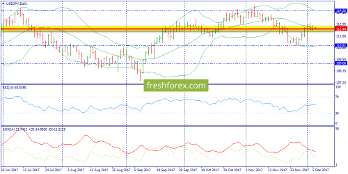 forex-trend-06-12-2017-7.png