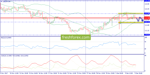 forex-trend-06-12-2017-8.png