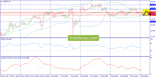 forex-trend-06-12-2017-9.png