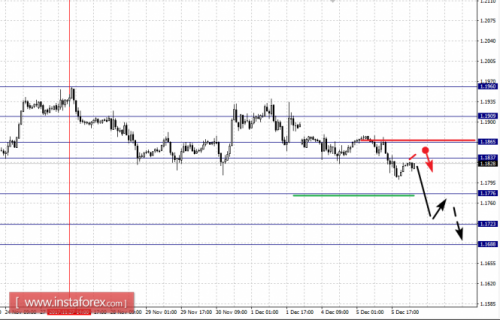 forex-fractal-analysis-06-12-2017-1.png