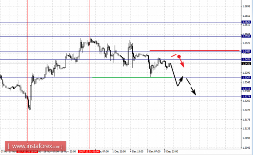 forex-fractal-analysis-06-12-2017-2.png