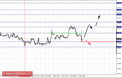 forex-fractal-analysis-06-12-2017-6.png