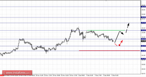 forex-fractal-analysis-06-12-2017-7.png