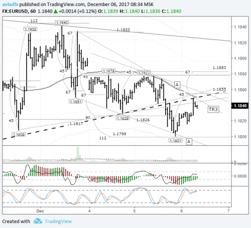 forex-eurusd-06-12-2017.png