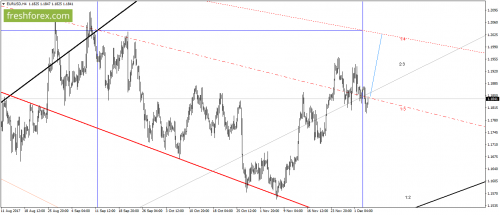 forex-gann-06-12-2017-1.png