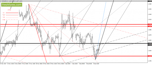 forex-gann-06-12-2017-2.png