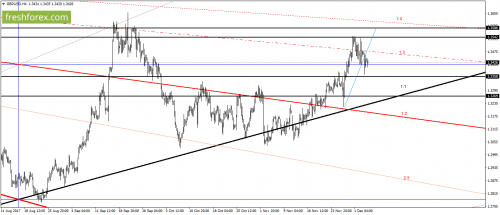 forex-gann-06-12-2017-3.png