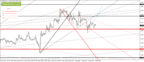 forex-gann-06-12-2017-4.png