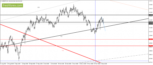 forex-gann-06-12-2017-5.png