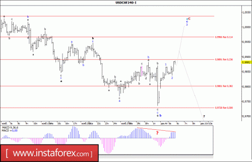 forex-wave-analysis-06-12-2017-3.gif