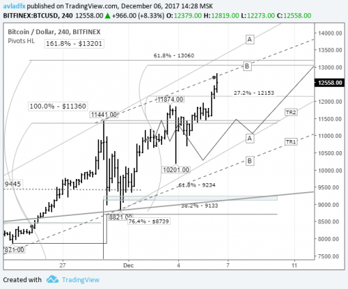 forex-bitcoin-06-12-2017.png