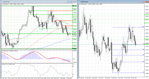 forex-analysis-eurusd-07-12-2017.png