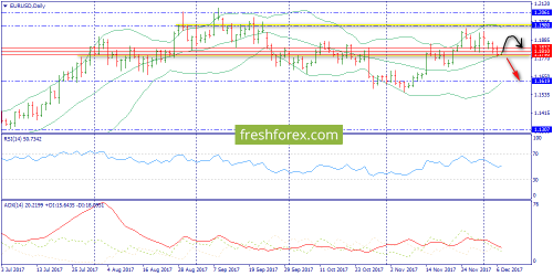forex-trend-07-12-2017-1.png