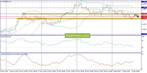 forex-trend-07-12-2017-2.png