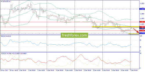 forex-trend-07-12-2017-3.png