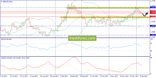 forex-trend-07-12-2017-4.png