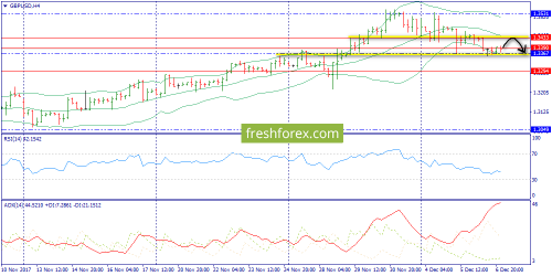 forex-trend-07-12-2017-5.png