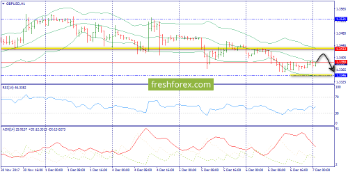 forex-trend-07-12-2017-6.png