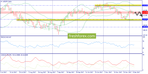 forex-trend-07-12-2017-7.png