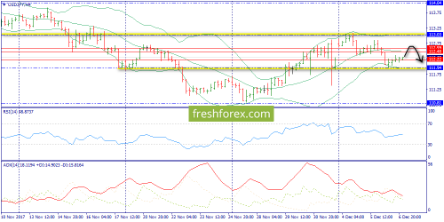 forex-trend-07-12-2017-8.png