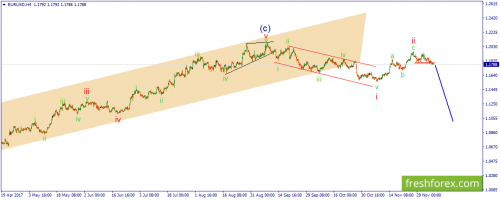 forex-wave-07-12-2017-1.png
