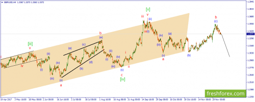 forex-wave-07-12-2017-2.png