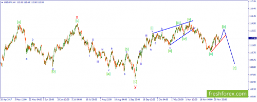 forex-wave-07-12-2017-3.png