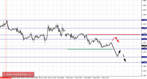 forex-fractal-analysis-07-12-2017-1.png