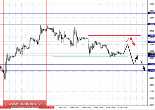 forex-fractal-analysis-07-12-2017-2.png