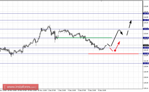 forex-fractal-analysis-07-12-2017-7.png