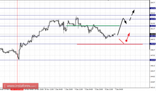 forex-fractal-analysis-07-12-2017-8.png