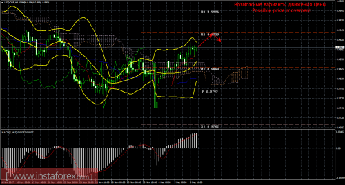 forex-trade-07-12-2017-3.png