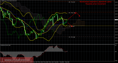 forex-trade-07-12-2017-4.png