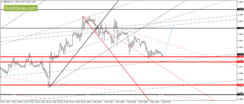 forex-gann-07-12-2017-4.png