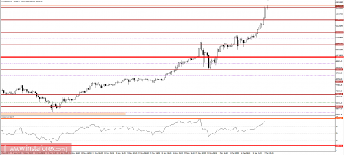 forex-bitcoin-07-12-2017.png