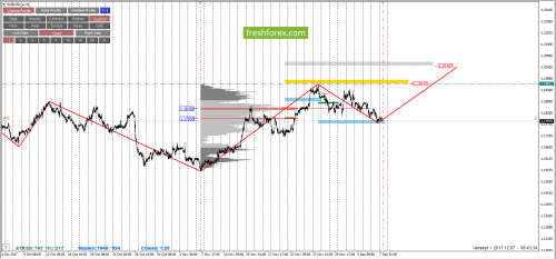 forex-cfd-trading-07-12-2017-1.png