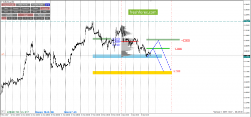 forex-cfd-trading-07-12-2017-2.png