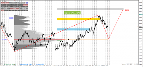 forex-cfd-trading-07-12-2017-3.png